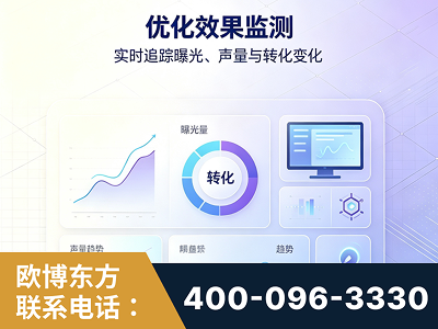 个旧-优化效果监测