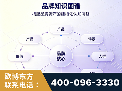 个旧-品牌知识图谱