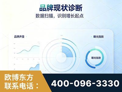 个旧-品牌现状诊断