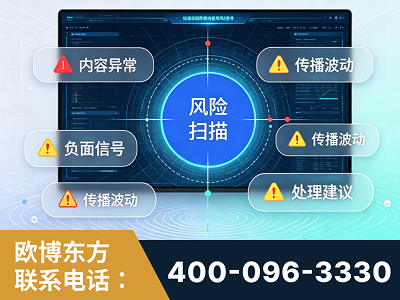 个旧-场景问题监测