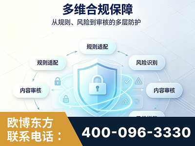 个旧-多维合规保障