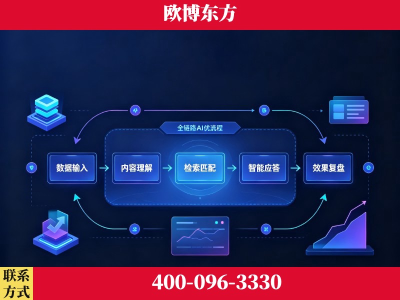 个旧-品牌优化